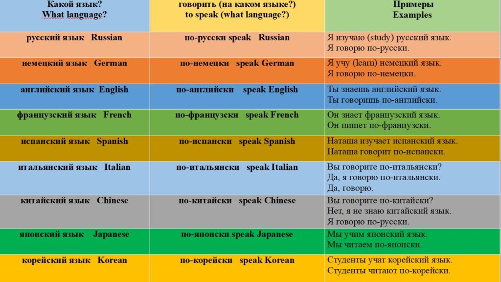 Практические задания Практические задания